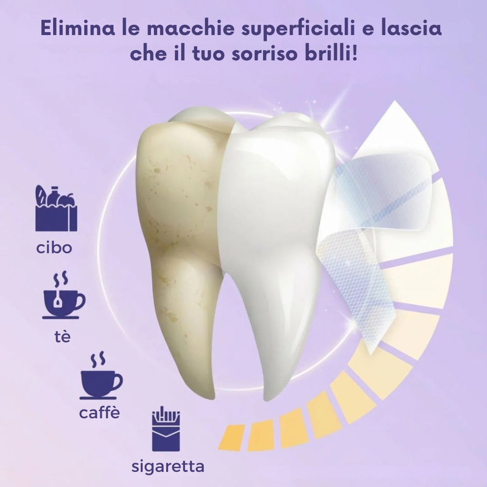 Strisce Sbiancanti Zyra Smile™